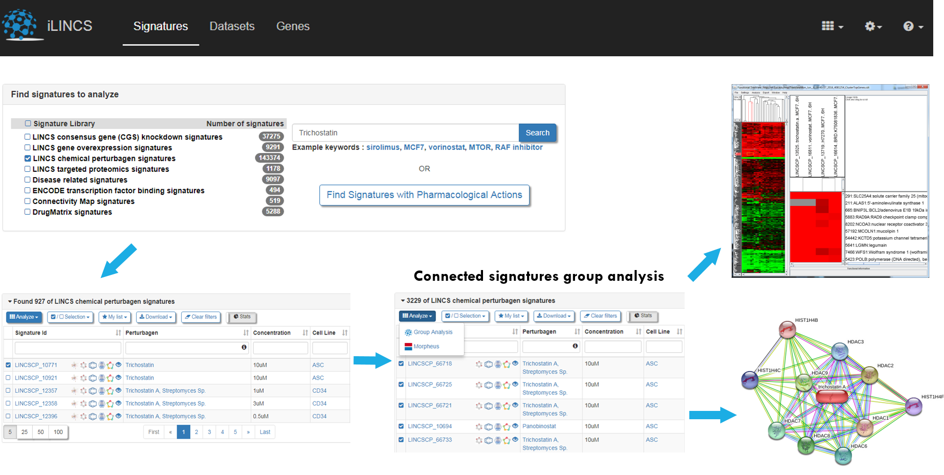iLINCS datasets pipeline