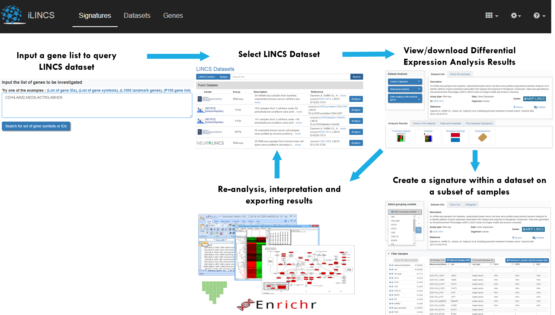 iLINCS genes pipeline